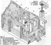 конструкция деревянного дома
